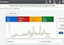 generate construction leads, roofing leads via facebook ads, google ads and ghl